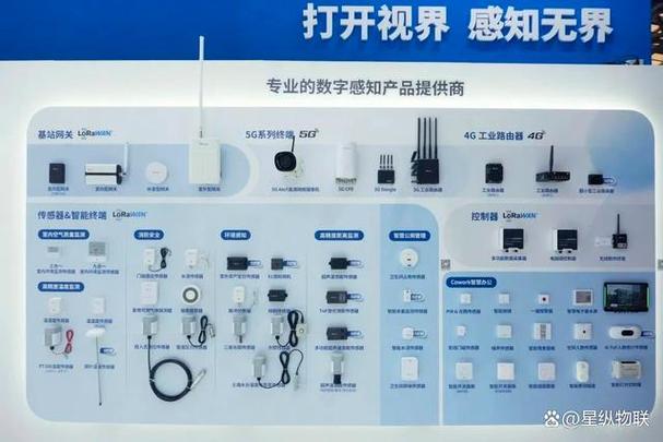 星纵物联作为专业的数字感知产品提供商,携公司全系列产品及多个行业